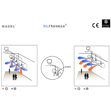 CONTROLLO ANGOLAZIONE DEL FLUSSO D'ARIA