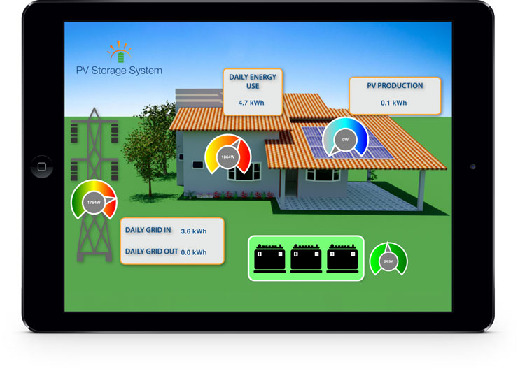 monitoraggio fotovoltaico online