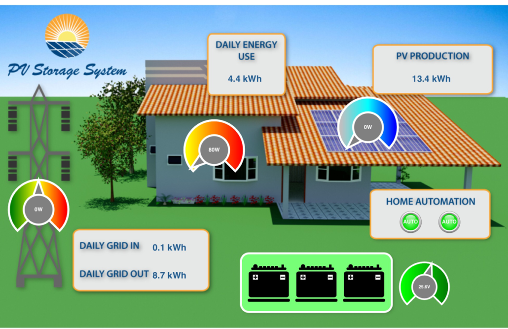 monitoraggio fotovoltaico